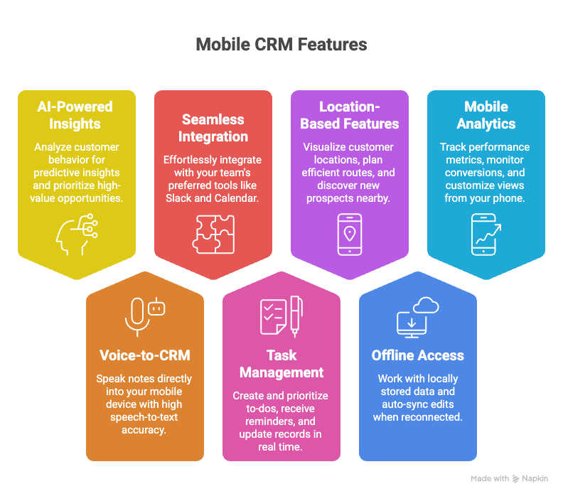 Illustration of 7 features of mobile crm should have